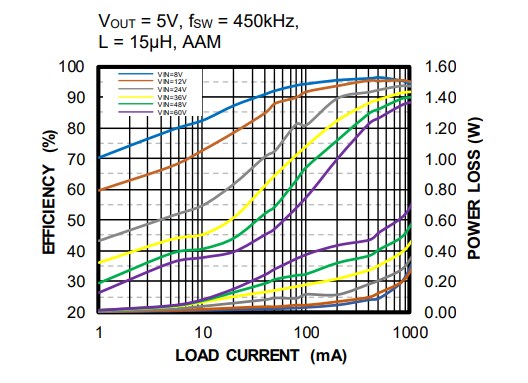 Chart - Monolithic Power Systems (MPS) EVBL4571-QB-00A Evaluation Board